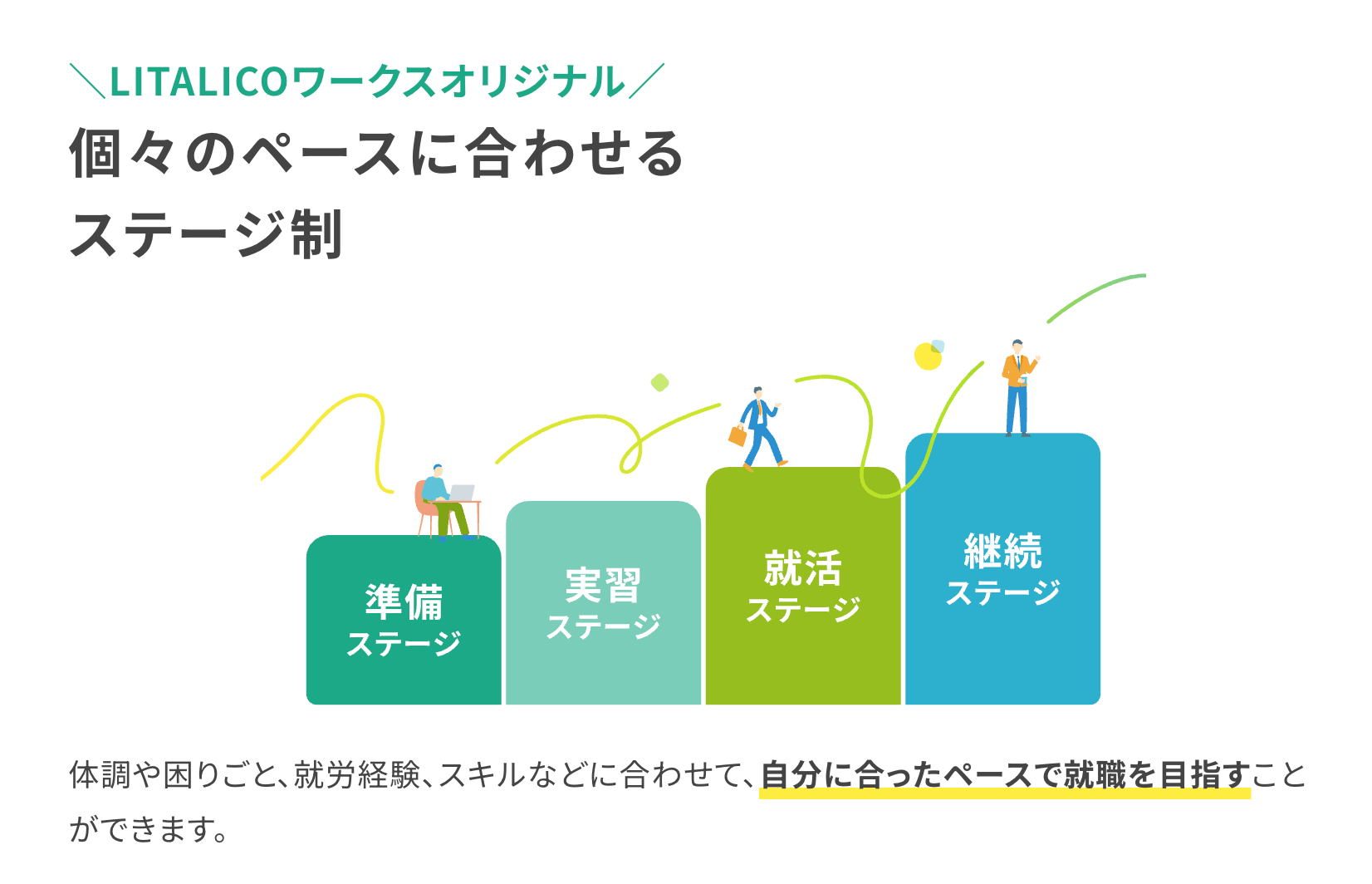 リタリコの画像2