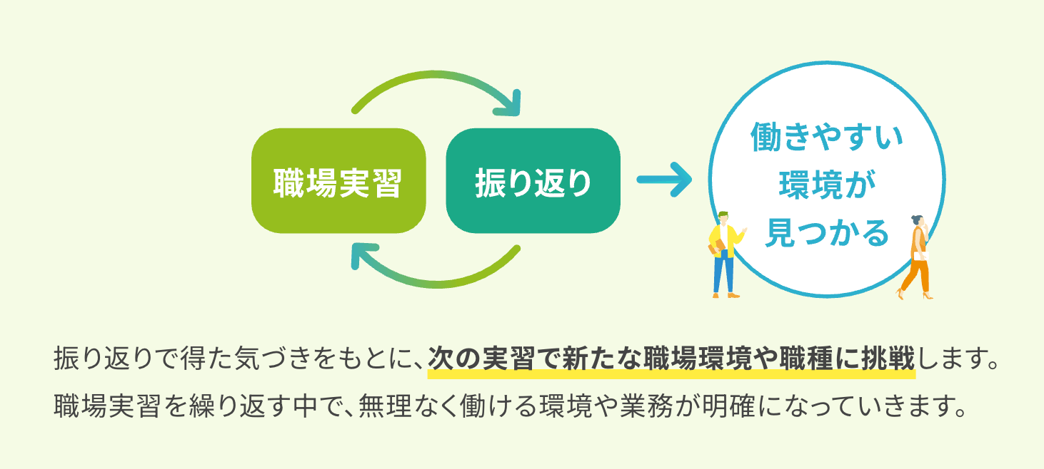 リタリコの画像3