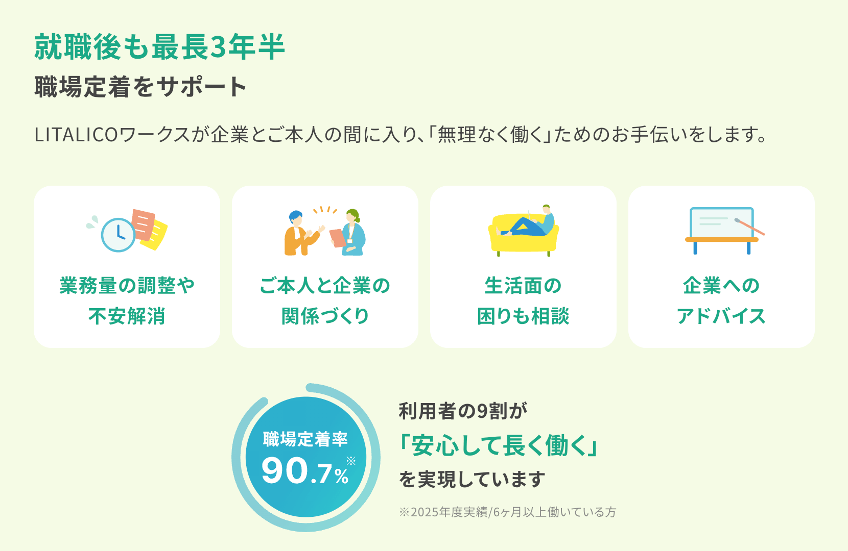 リタリコの画像4